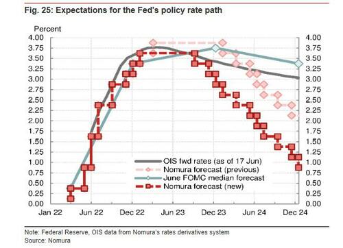 The Federal Reserve and Money...Aspects which are not widely known ...